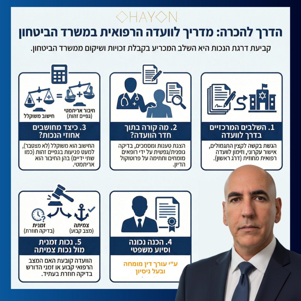 המדריך לועדה רפואית